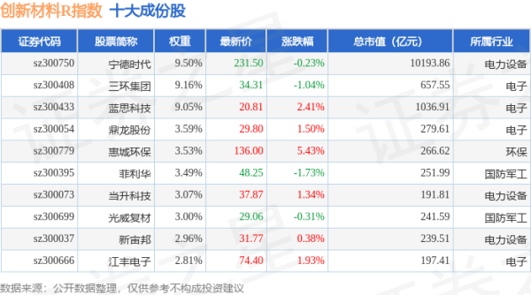 贝格富配资 4月30日创新材料R（470039）指数涨0.82%，成份股富临精工（300432）领涨