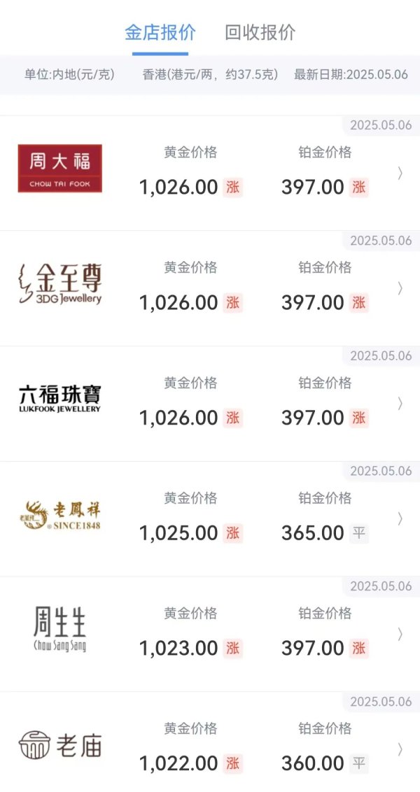 广升网 一睁眼，金饰价格涨回千元！这波行情怎么走？