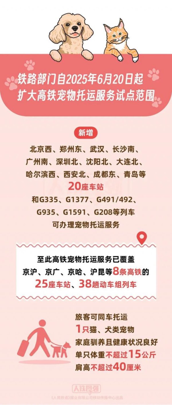 鼎红金投 中国铁路：即日起扩大高铁宠物托运服务试点范围